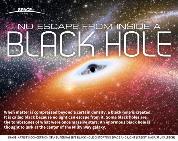 I buchi neri sono strane regioni in cui la gravità è abbastanza forte da piegare la luce, deformare lo spazio e distorcere il tempo.